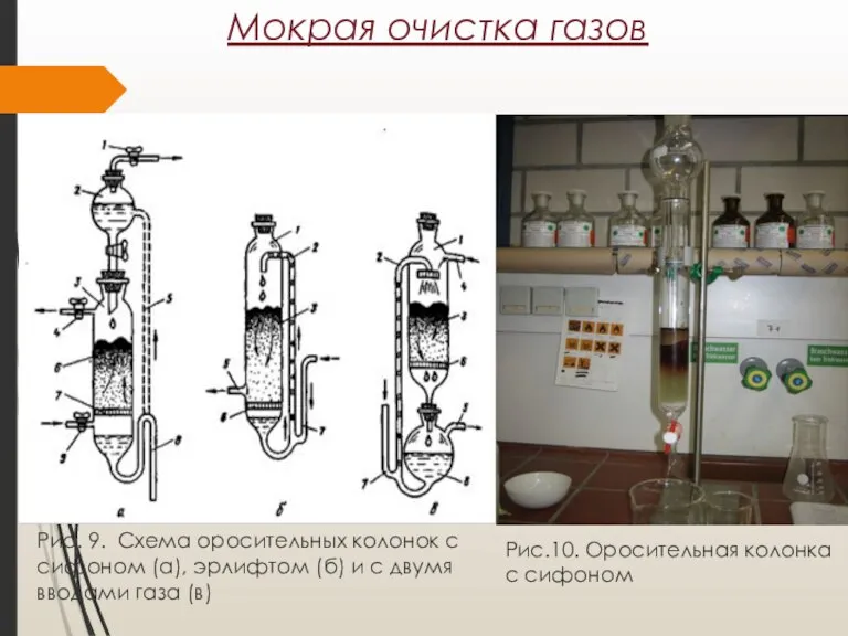 Мокрая очистка газов Рис. 9. Схема оросительных колонок с сифоном (а), эрлифтом