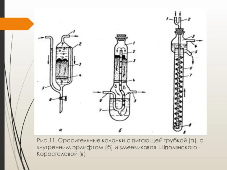 Рис.11. Оросительные колонки с питающей трубкой (а), с внутренним эрлифтом (б) и