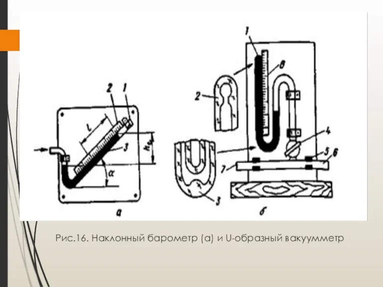 Рис.16. Наклонный барометр (а) и U-образный вакуумметр