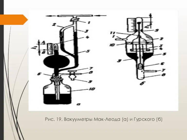 Рис. 19. Вакууметры Мак-Леода (а) и Гурского (б)