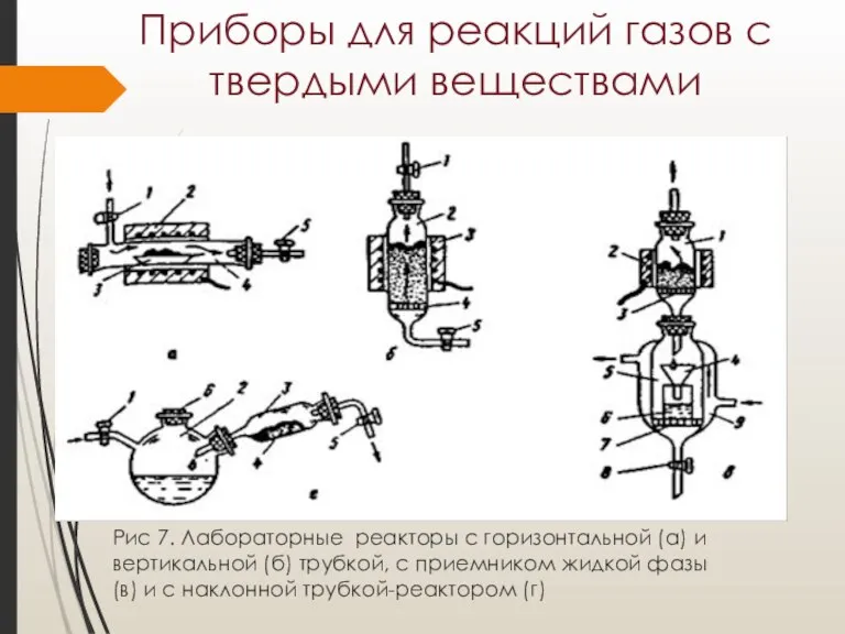 Приборы для реакций газов с твердыми веществами Рис 7. Лабораторные реакторы с