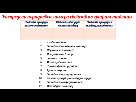 Распредели порядковые номера свойств по графам таблицы. Словесная речь Способность строить жилище