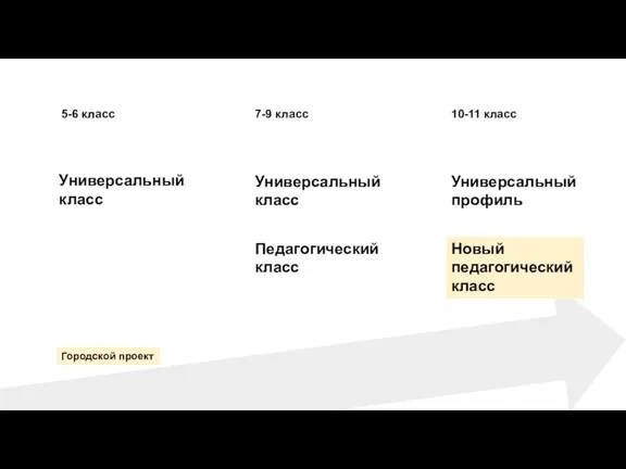 Универсальный класс Универсальный класс Педагогический класс Универсальный профиль Новый педагогический класс 5-6