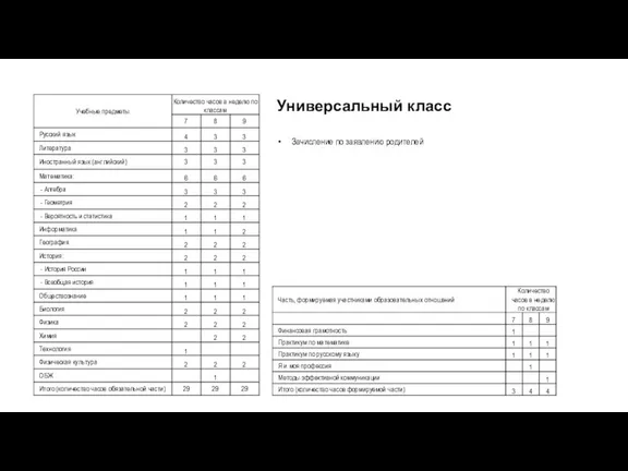 Универсальный класс Зачисление по заявлению родителей