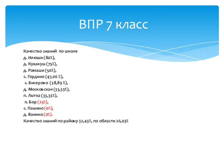 Качество знаний по школе д. Илюши (80%), д. Кувакуш (75%), д. Ромаши