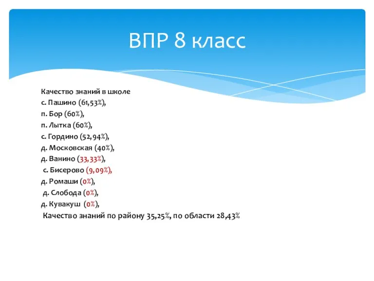 Качество знаний в школе с. Пашино (61,53%), п. Бор (60%), п. Лытка