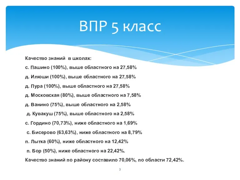 Качество знаний в школах: с. Пашино (100%), выше областного на 27,58% д.