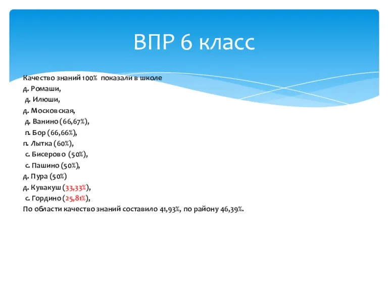 ВПР 6 класс Качество знаний 100% показали в школе д. Ромаши, д.