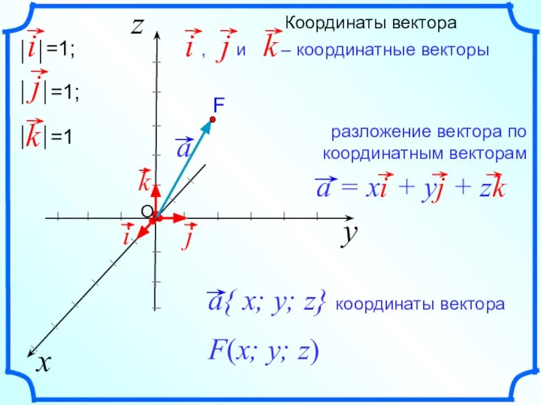 y x z I I I I I I I I I