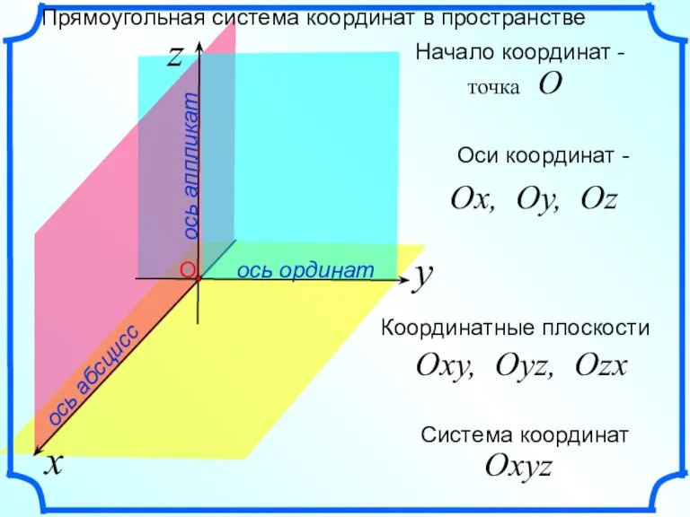 Прямоугольная система координат в пространстве