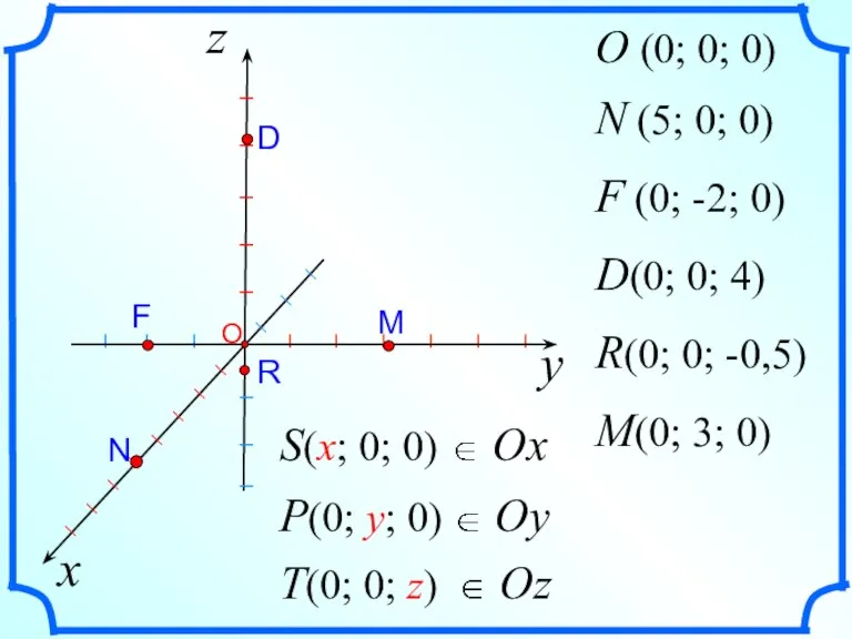 y x z O (0; 0; 0) N (5; 0; 0) I
