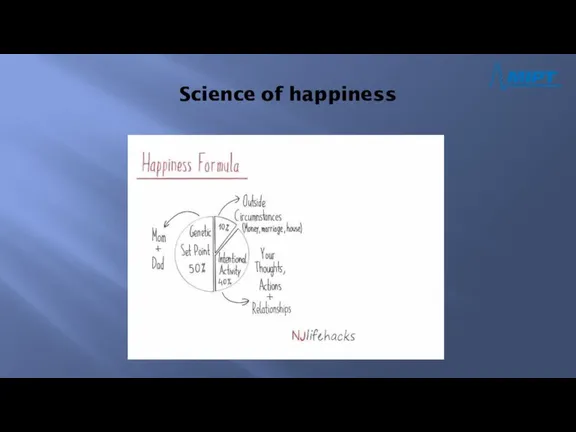 Science of happiness