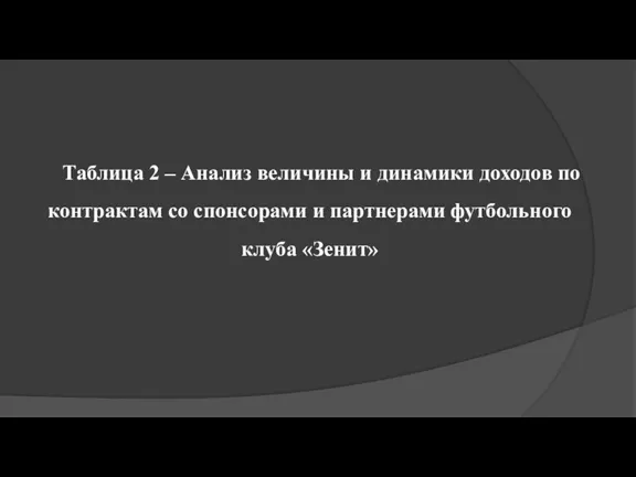 Таблица 2 – Анализ величины и динамики доходов по контрактам со спонсорами