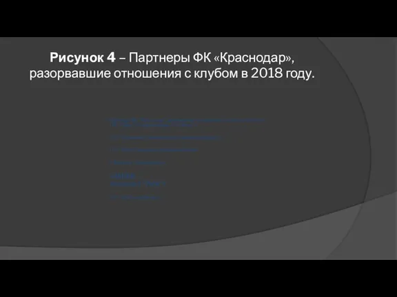 Рисунок 4 – Партнеры ФК «Краснодар», разорвавшие отношения с клубом в 2018