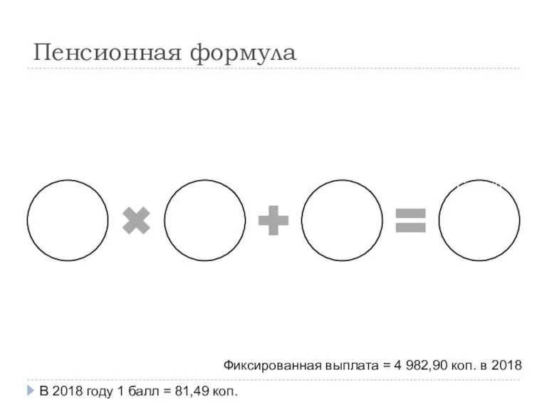 Пенсионная формула Пенсионные баллы Стоимость пенсионного балла Фиксированная выплата Страховая пенсия по