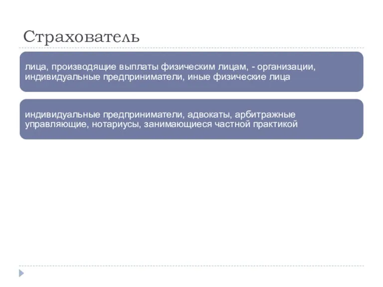 Страхователь лица, производящие выплаты физическим лицам, - организации, индивидуальные предприниматели, иные физические