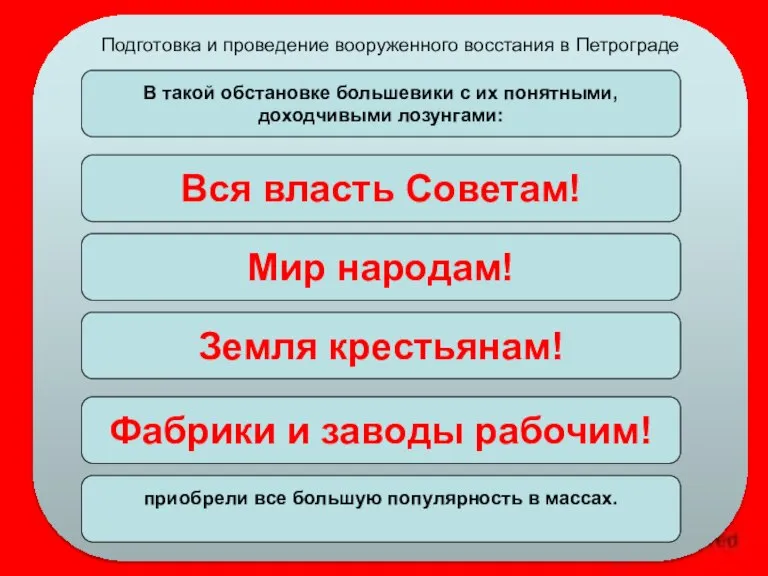 Подготовка и проведение вооруженного восстания в Петрограде В такой обстановке большевики с