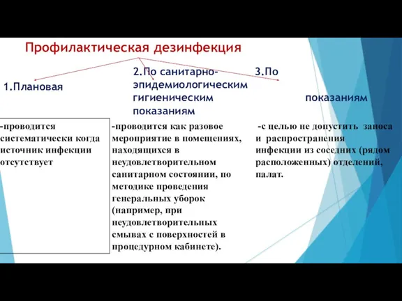 Профилактическая дезинфекция 1.Плановая -проводится систематически когда источник инфекции отсутствует 2.По санитарно- 3.По эпидемиологическим гигиеническим показаниям показаниям