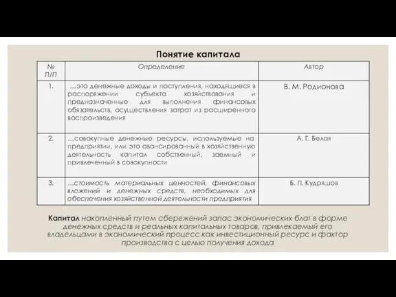 Капитал накопленный путем сбережений запас экономических благ в форме денежных средств и