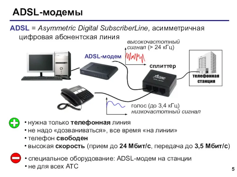 ADSL-модемы сплиттер ADSL-модем нужна только телефонная линия не надо «дозваниваться», все время