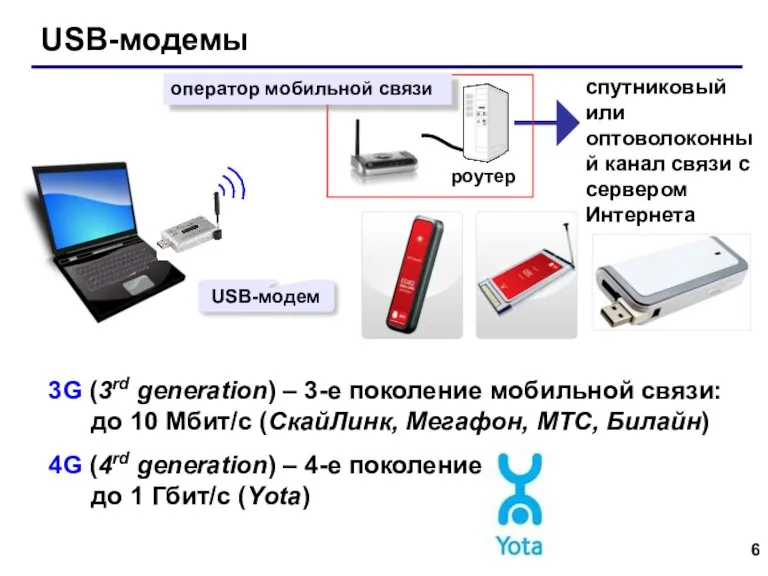 USB-модемы спутниковый или оптоволоконный канал связи с сервером Интернета USB-модем 3G (3rd