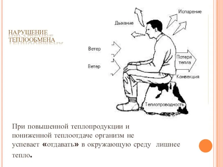 НАРУШЕНИЕ ТЕПЛООБМЕНА При повышенной теплопродукции и пониженной теплоотдаче организм не успевает «отдавать»