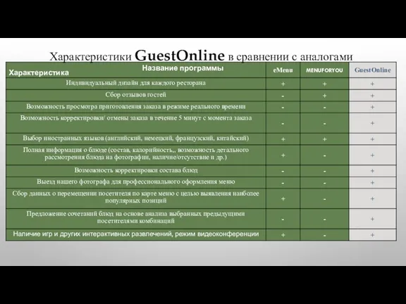 Характеристики GuestOnline в сравнении с аналогами