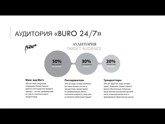 АУДИТОРИЯ «BURO 24/7»