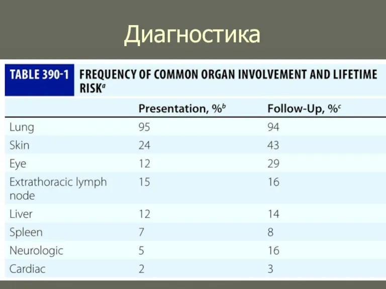 Диагностика