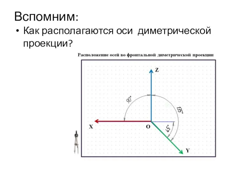 Вспомним: Как располагаются оси диметрической проекции?