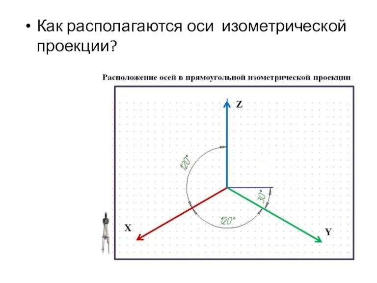 Как располагаются оси изометрической проекции?