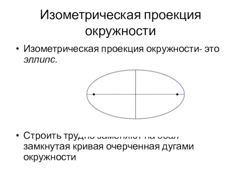 Изометрическая проекция окружности Изометрическая проекция окружности- это эллипс. Строить трудно заменяют на