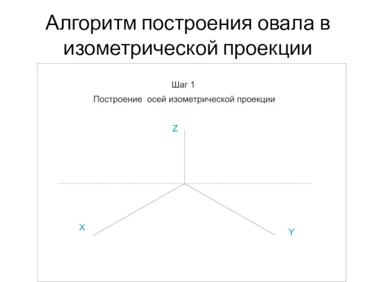 Алгоритм построения овала в изометрической проекции