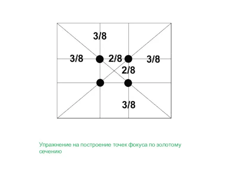 Упражнение на построение точек фокуса по золотому сечению