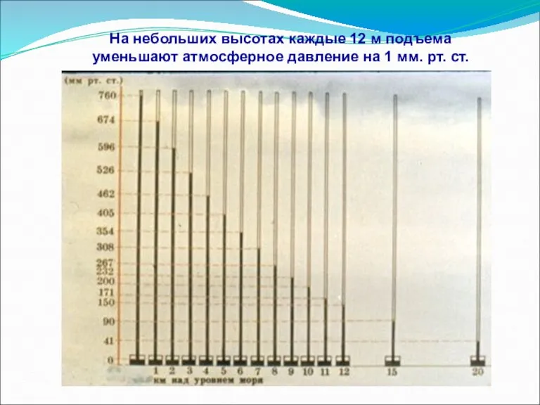 На небольших высотах каждые 12 м подъема уменьшают атмосферное давление на 1 мм. рт. ст.