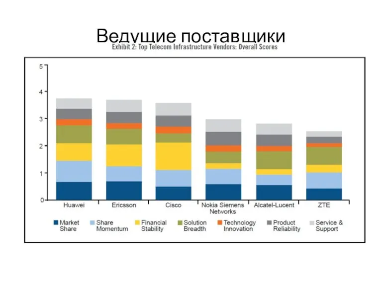 Ведущие поставщики