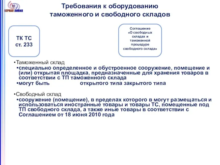 Требования к оборудованию таможенного и свободного складов Таможенный склад специально определенное и