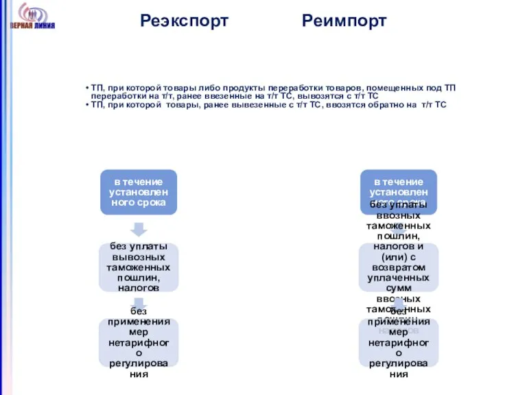 ТП, при которой товары либо продукты переработки товаров, помещенных под ТП переработки