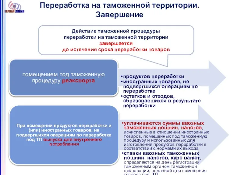 Переработка на таможенной территории. Завершение При помещении продуктов переработки и (или) иностранных