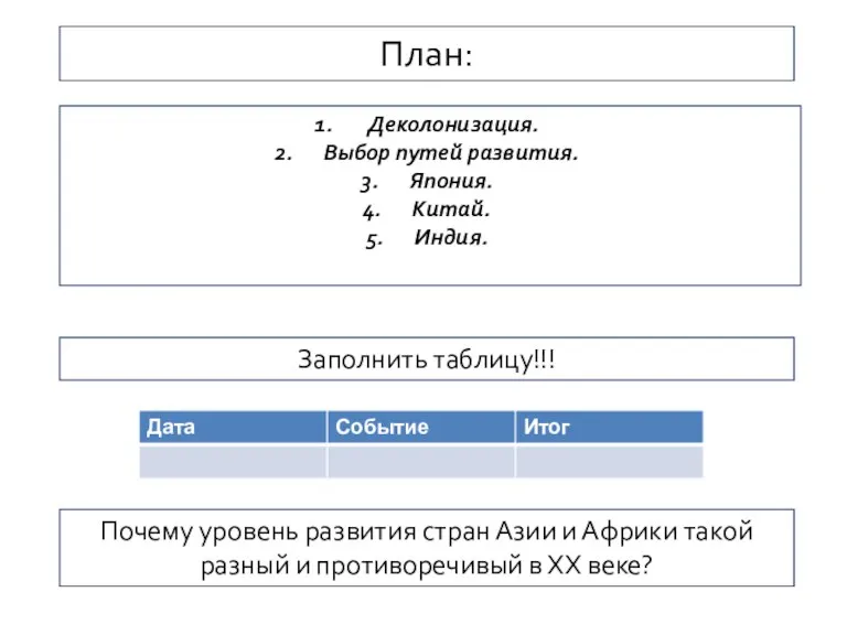 План: Деколонизация. Выбор путей развития. Япония. Китай. Индия. Заполнить таблицу!!! Почему уровень