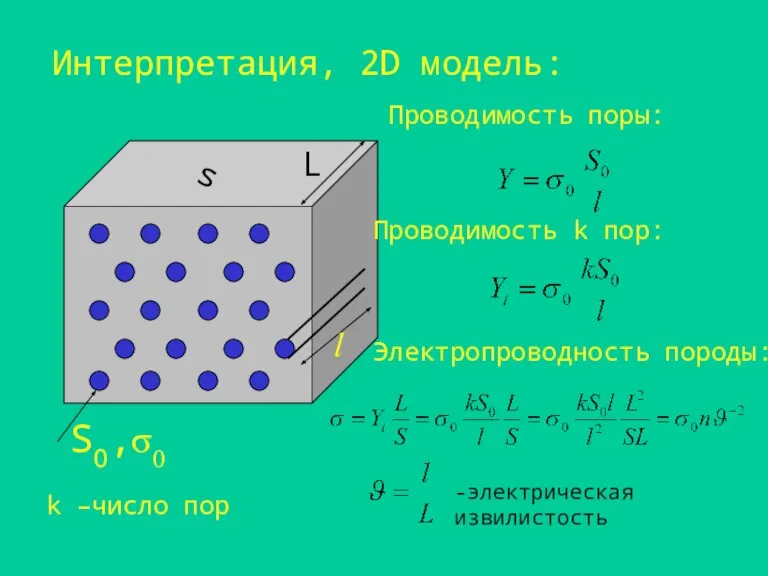 Интерпретация, 2D модель: L s S0,σ0 l k –число пор Проводимость поры: