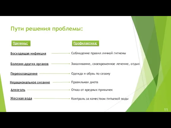 Пути решения проблемы: Причины: Профилактика: Восходящая инфекция Соблюдение правил личной гигиены Болезни