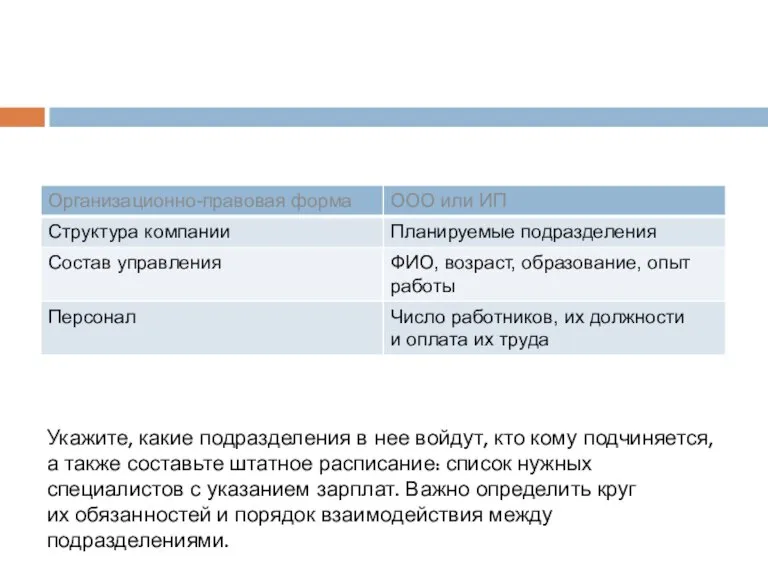 Укажите, какие подразделения в нее войдут, кто кому подчиняется, а также составьте