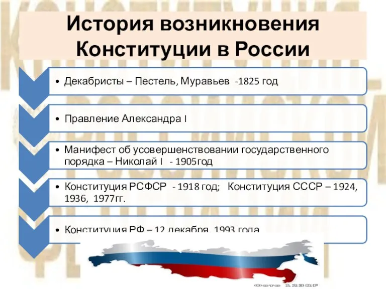 История возникновения Конституции в России