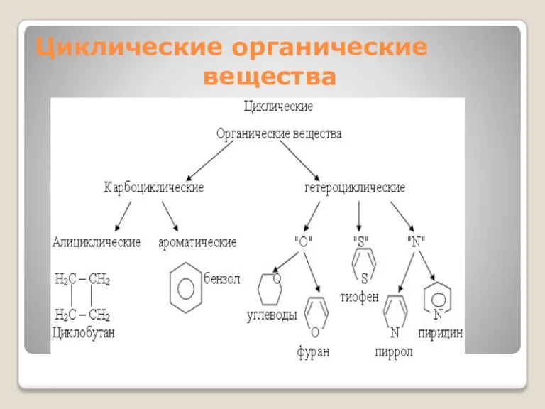 Циклические органические вещества