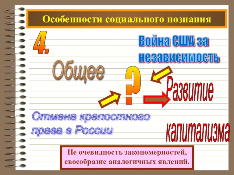 Особенности социального познания 4. Не очевидность закономерностей, своеобразие аналогичных явлений. Общее ?