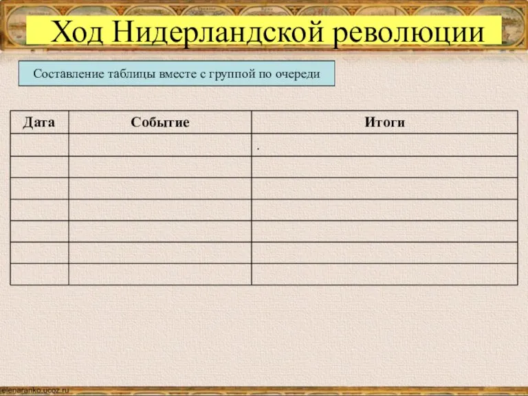 Ход Нидерландской революции Составление таблицы вместе с группой по очереди