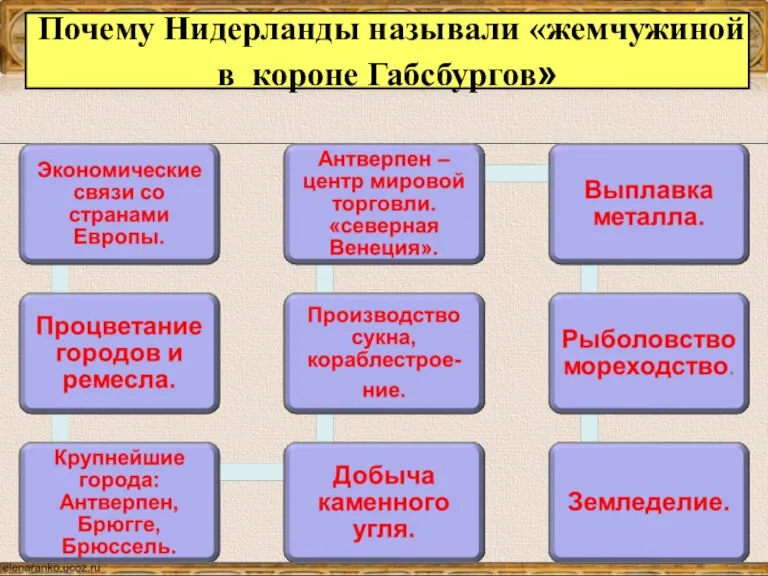 Почему Нидерланды называли «жемчужиной в короне Габсбургов»