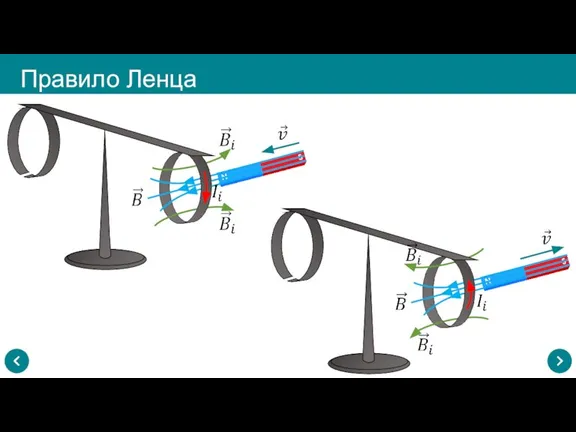 Правило Ленца