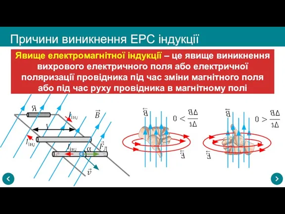 Причини виникнення ЕРС індукції Явище електромагнітної індукції – це явище виникнення вихрового